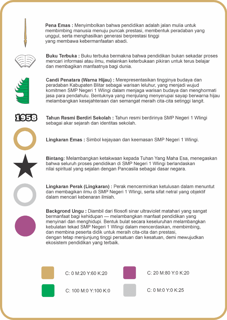 Infografis Makna dan Filosofi Lambang